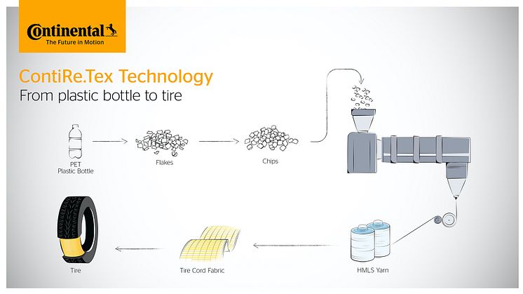 continental_pp_infographic_contire.tex_en