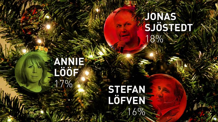 Partiledarna som svenskarna helst vill äta julbord hos. (Foto: Livsmedelsföretagen)