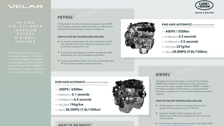 RR_Velar_22MY_I6_Engine_P400D300_Overview_Infographic_180821