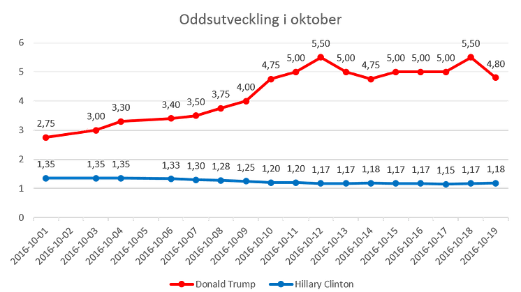 Presidentindex