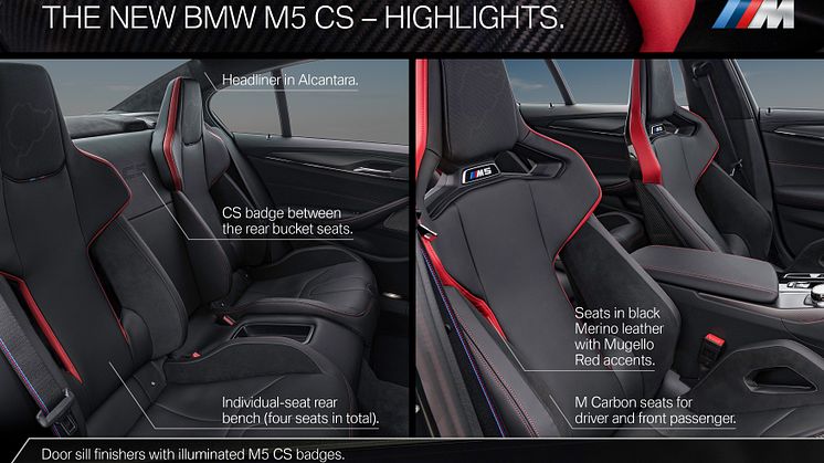 BMW M5 CS - Highlights