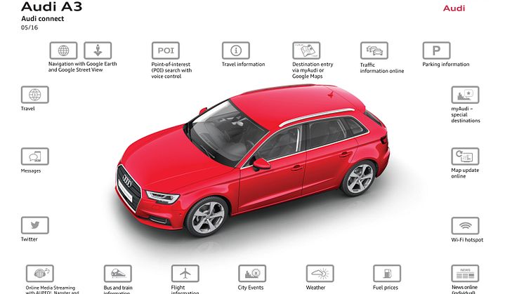 Audi connect SIM – online uden grænser 