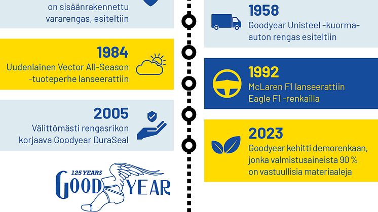 6481-Goodyear-125Anniversary-TireTechTimeline_FI-2