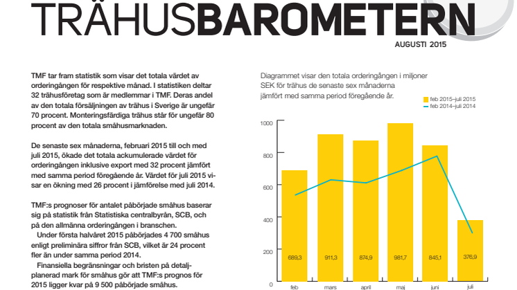 Trähusbarometern aug 2015