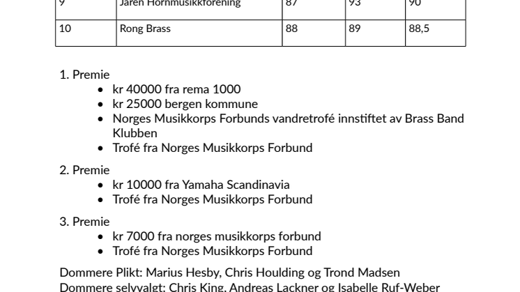 Resultatliste NM brass 2024.pdf