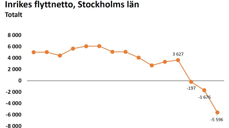 Fördjupande siffror bifogas som PDF.