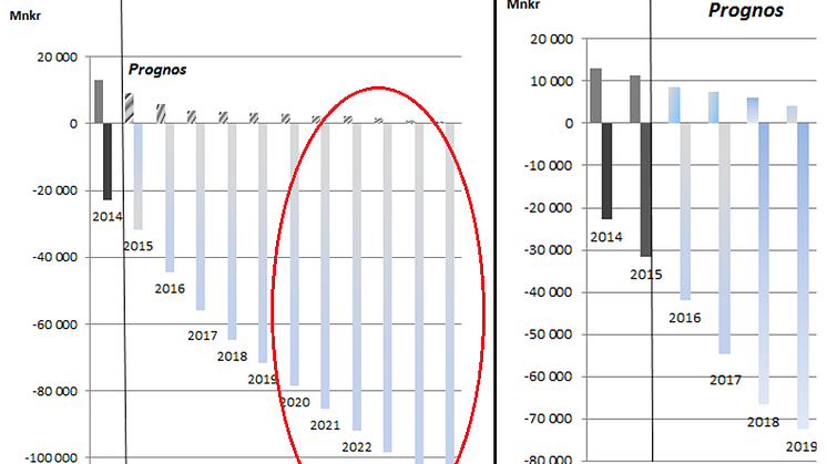 Bilder från: Konjunkturärende med planeringsförutsättningar för budget 2016 respektive 2017