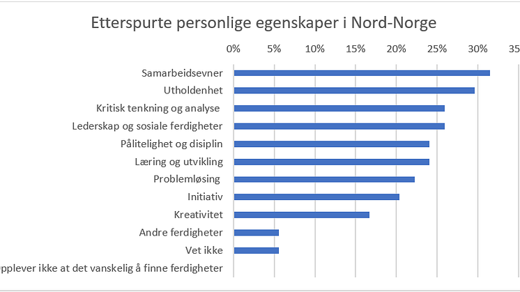 Personlige egenskaper NordNorge