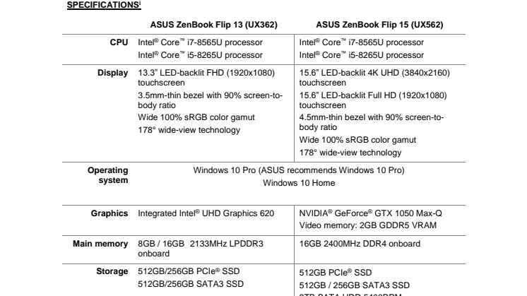 Zenbook Flip 13, 15 specifikations