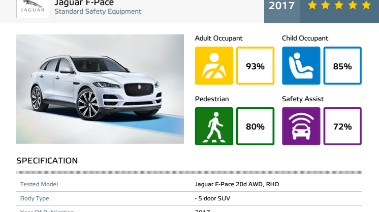 Jaguar F-Pace datasheet - Dec 2017