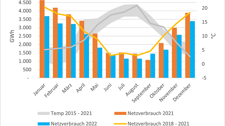 Grafik_Gasverbrauch_2_Februar