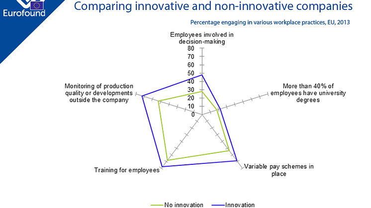 Nurturing innovation at work