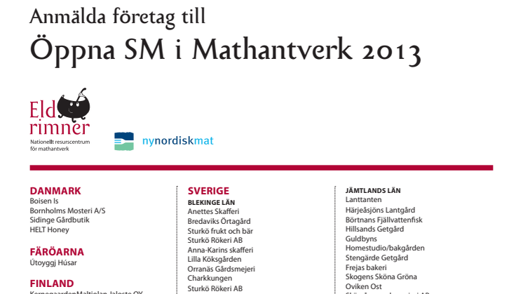 Deltagarlista över årets tävlande i Öppna SM i Mathantverk