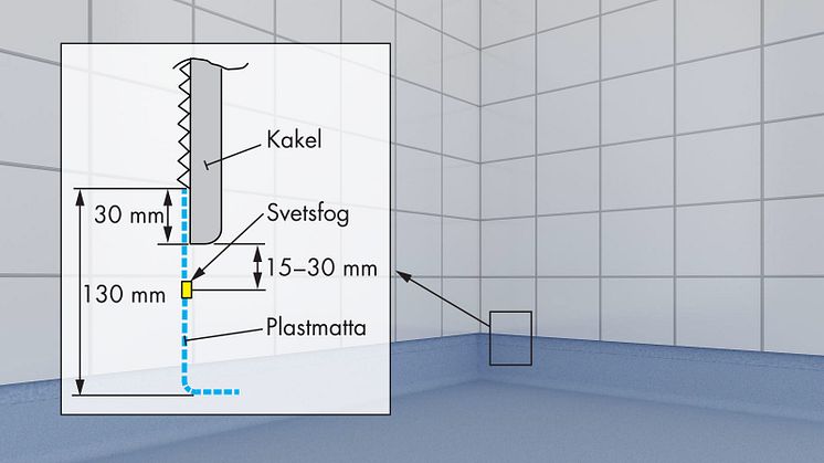 Allt om byggkeramik i fickan