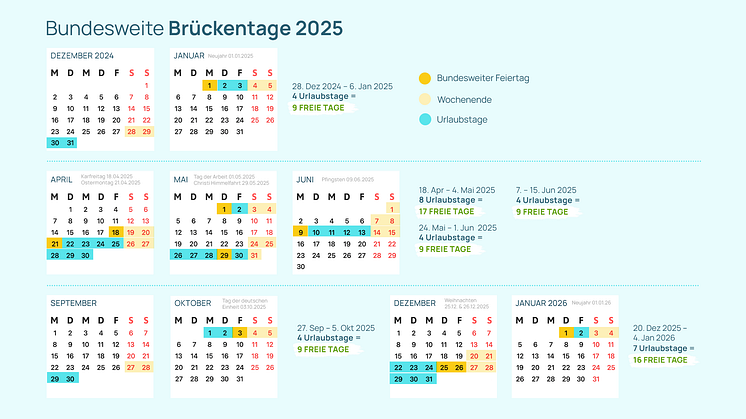 Brückentage 2025: So kann man mit nur 8 Urlaubstagen 17 Tage reisen