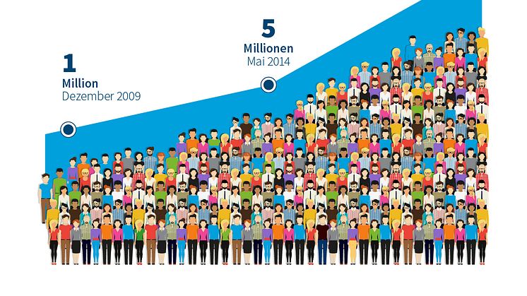 LinkedIn erreicht 10 Millionen Mitglieder im deutschsprachigen Raum
