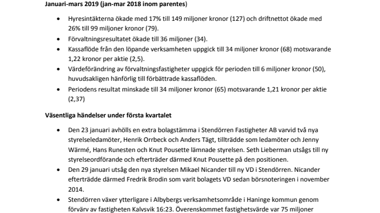 Delårsrapport januari-mars 2019 Stendörren Fastigheter AB (publ)