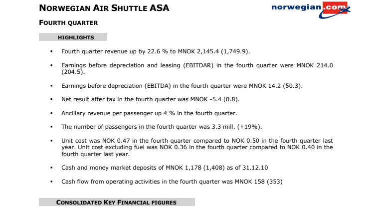 Norwegian reports a 189 MNOK profit for 2010