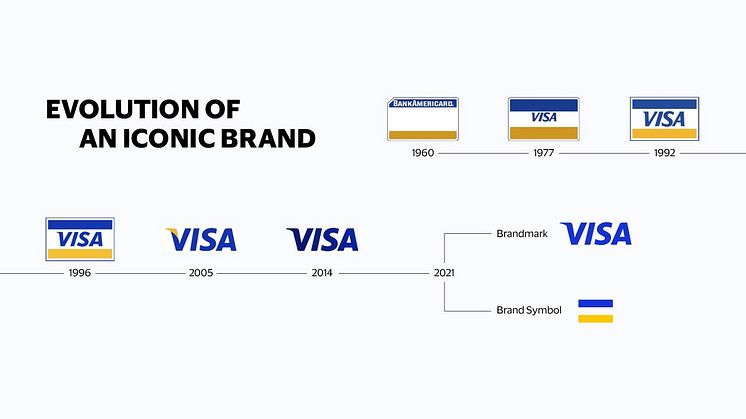 Seznamte se, Visa: ikonická značka v novém