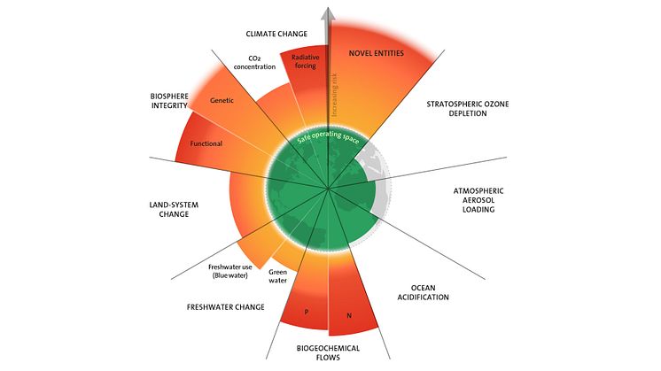 Azote för Stockholm Resilience Centre, baserad på Richardson et al 2023.