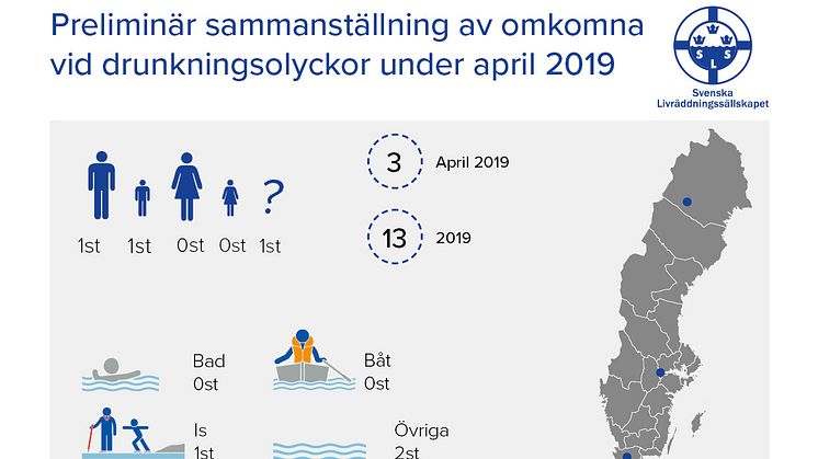 Preliminär sammanställning av omkomna vid drunkningsolyckor under april 2019