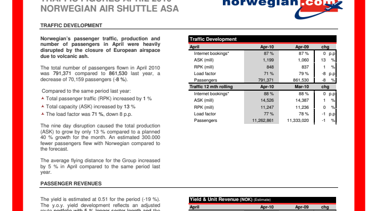 Traffic Figures April 2010