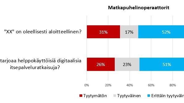 Telekommunikaatioalan palvelujen tärkeys korostuu entisestään