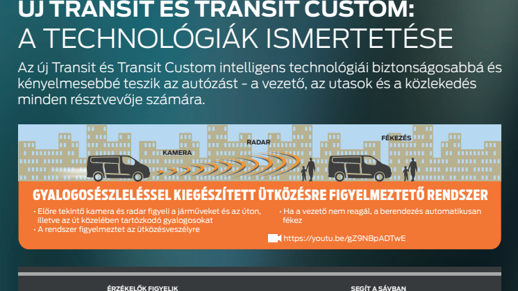 transit tecnológiák - magyarázó infografika