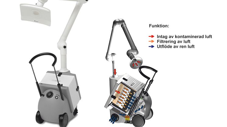 MED filtertrolley 2.0 - utsug för virus och bakterier