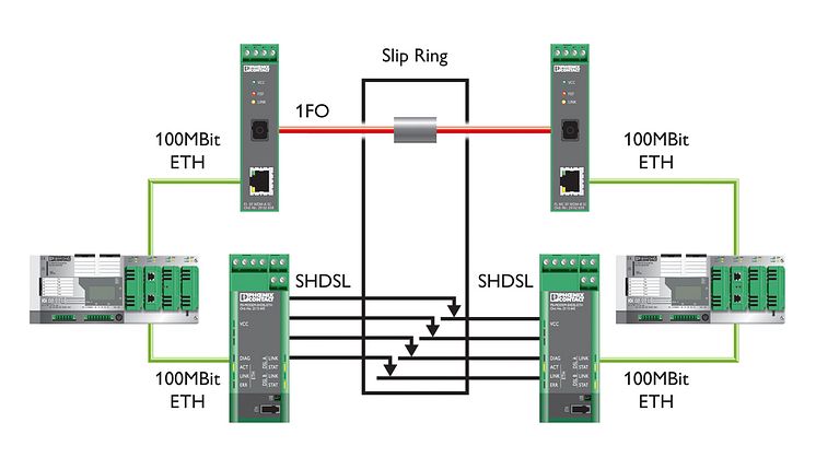 Bringing More Reliable Communications for wind energy applications