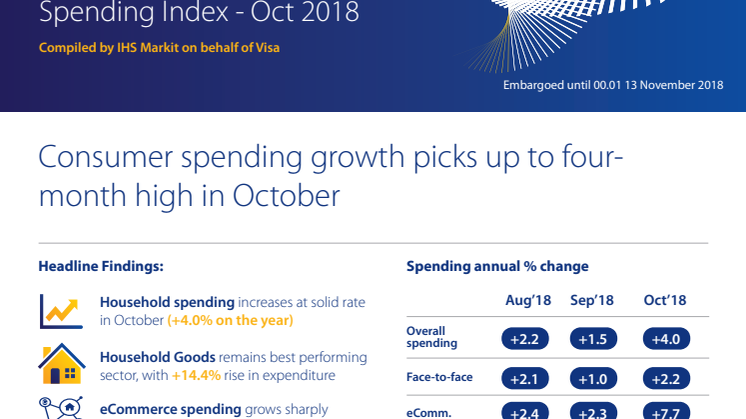 Halloween sees Irish consumer spending growth hit four-month high in October (+4.0%)