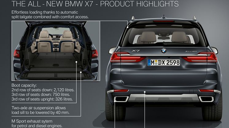 Ensimmäinen BMW X7_highlights3