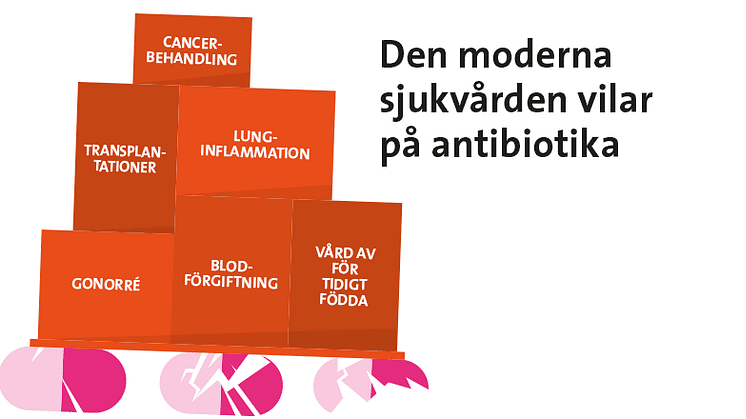 Skydda dig själv genom att skydda antibiotikan