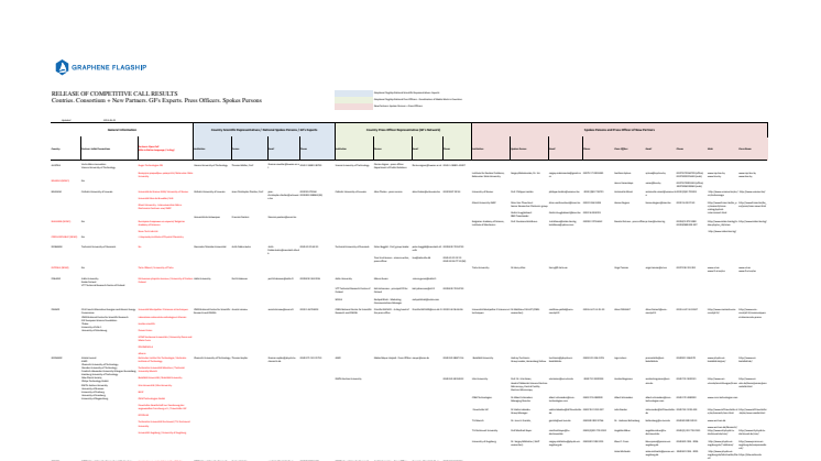 List of communication contacts of Graphene Flagship + new partners