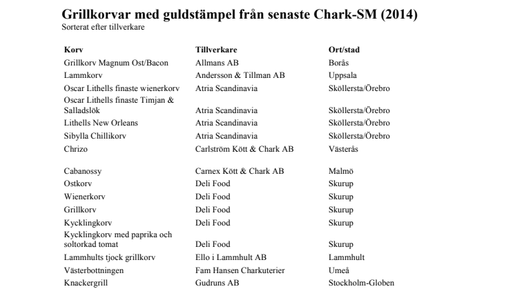 Lista Sveriges bästa grillkorvar Chark-SM 2014_tillverkare