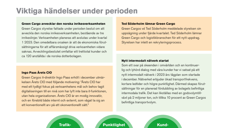 Green Cargo bokslutskommuniké 2022.pdf