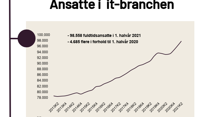 branchetal-ansatte-h1-2021.png