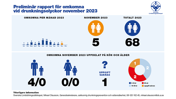 Försiktighet i samband med is-aktiviteter.