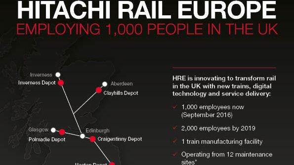 Infographic: Hitachi Rail Europe reaches 1,000 UK employees