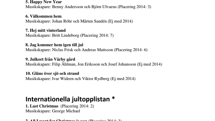 Stims Uppdaterade Jultopplista 2015