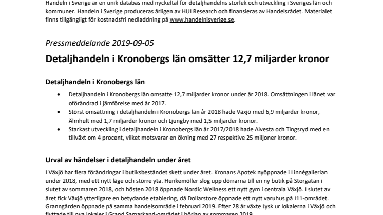 Detaljhandeln i Kronobergs län omsätter 12,7 miljarder kronor 
