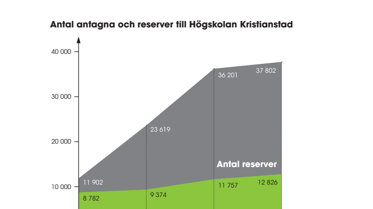 HKR Antagningsgrafik HT 2015 FRI ANVÄNDNING.