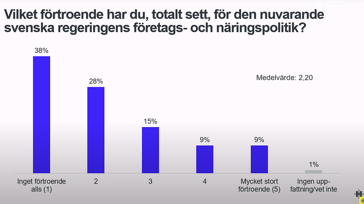 Från Handelskammarens presentation av Stockholmsbarometern, 18/8