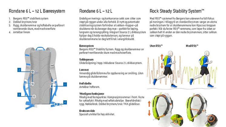 Bæresystem Rondane 6 og 12 L