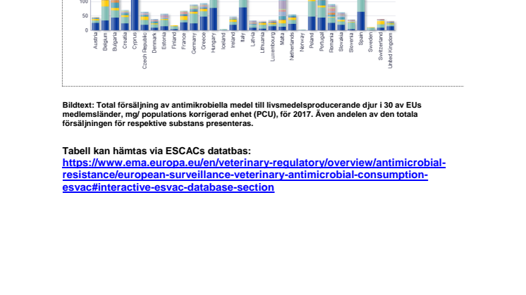 Tabeller användning av antibiotika ESCACs datatbas
