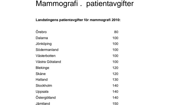 Mammografi - patientavgifter per landsting