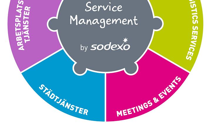 Sodexo växer inom Service Management 