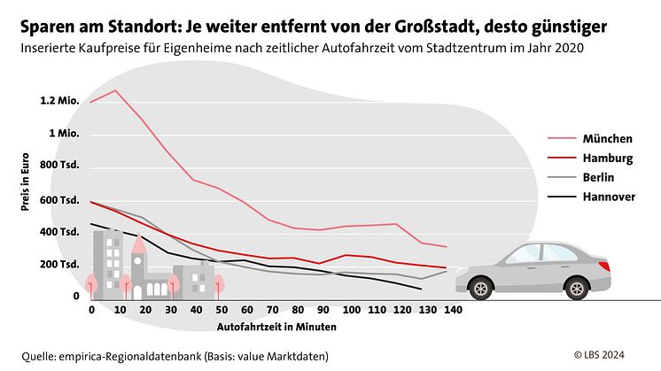 Trotz Zinsanstieg: So klappt der Weg ins Eigenheim