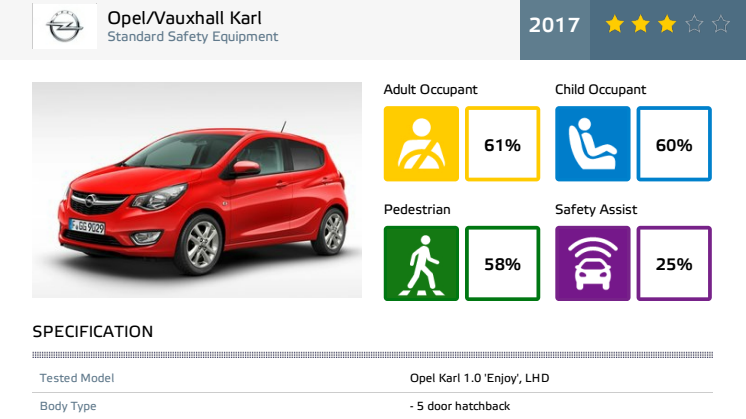 Vauxhall Karl datasheet - Dec 2017