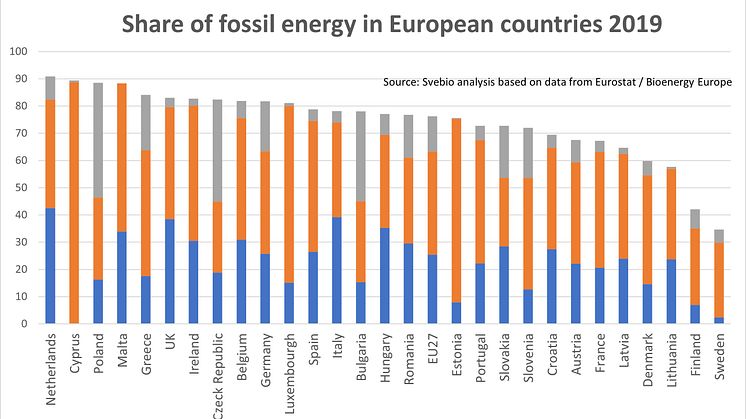 EU fossil energy divided in gas oil and coal 2019.jpg